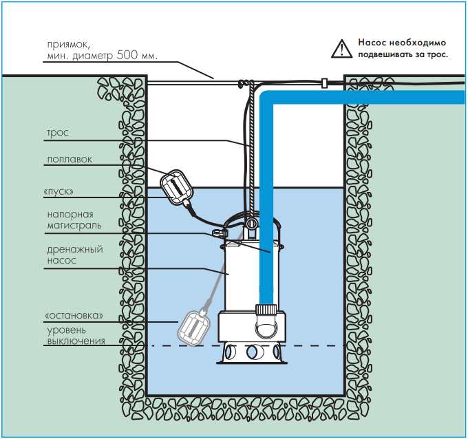 насос дренажный Джилекс Дренажник 230/8 Ф по низкой цене в Челябинске